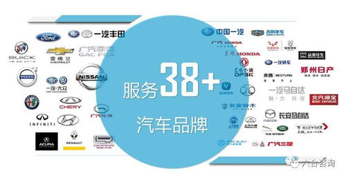 電聲營銷 線上線下一站式智能化數字營銷服務