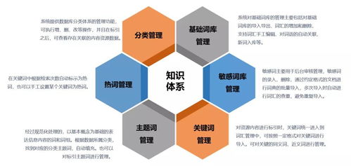 澤元知識服務平臺 構建數字化出版傳媒資源管理系統，賦能科技中介服務