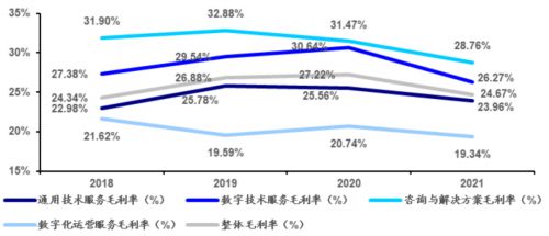 領跑數字技術服務，軟通動力下一個十年十倍科技中介服務