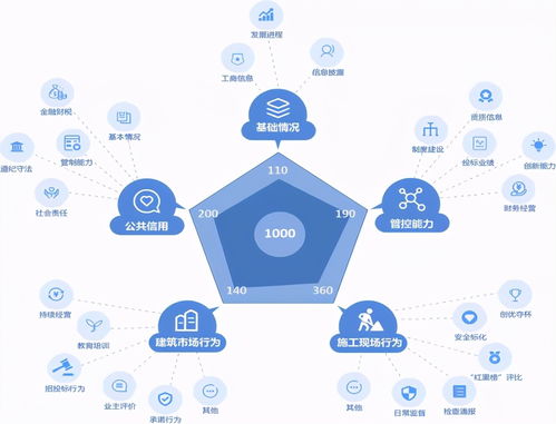 數字信用賦能公共資源交易與金融服務管理——工保科技的創新實踐與應用場景分析