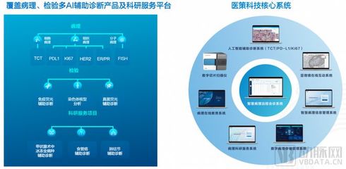 AI賦能，破局新生 醫策科技以智能診斷領跑體外診斷新賽道